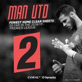 曼联球迷心里苦啊，本赛季联赛主场仅有2场零封