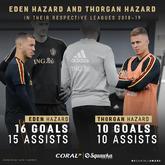 谁才是真正的扎球王？小阿扎尔本赛季联赛创10+10数据