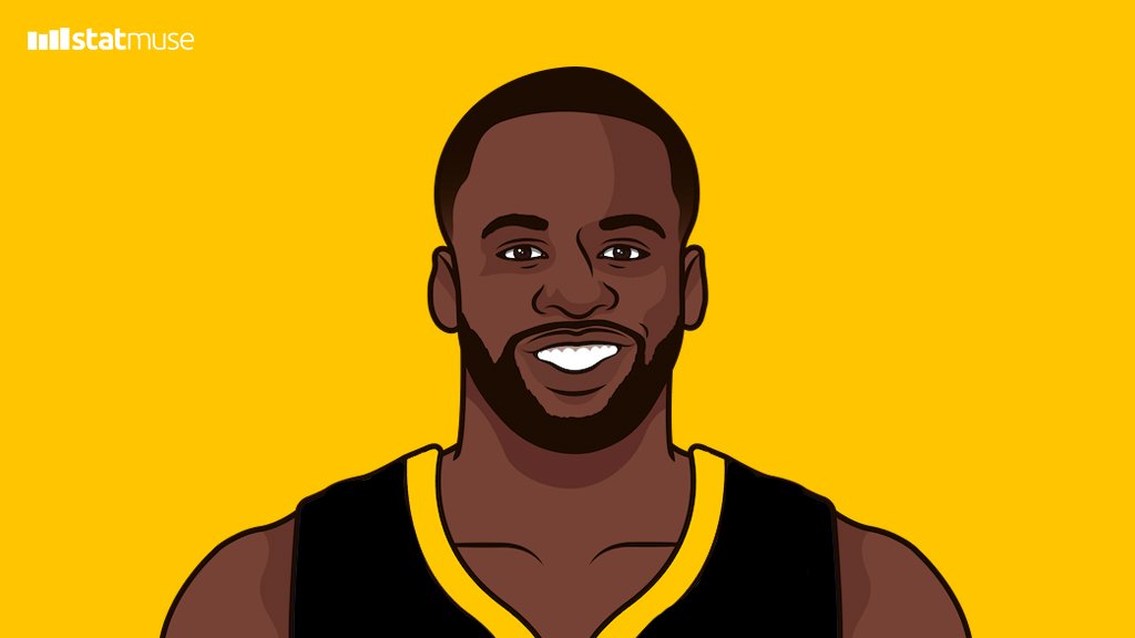 格林季后赛6次单场5盖帽，两倍于队史第二名