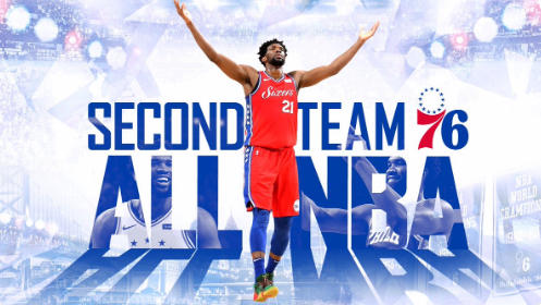 76人官推祝贺恩比德成功入选本赛季最佳阵容二阵