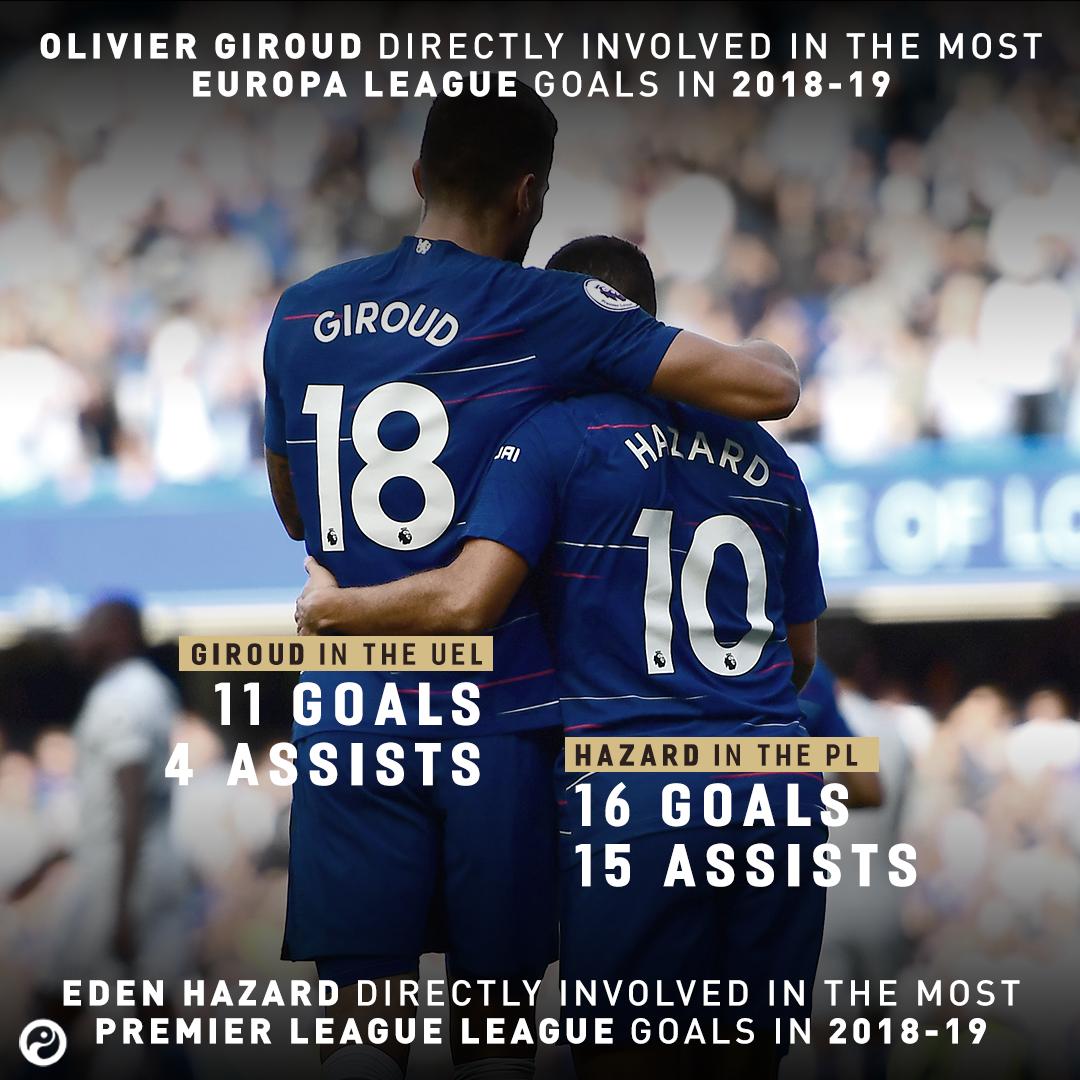 吉鲁：我们会想念阿扎尔，但他能更进一步我也为他开心