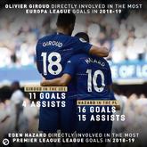 吉鲁：我们会想念阿扎尔，但他能更进一步我也为他开心