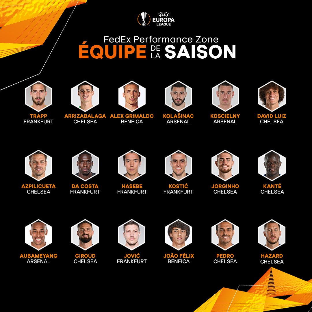 欧联赛季最佳18人：<a href=https://www.310bf.com/tags-%E5%88%87%E5%B0%94%E8%A5%BF-0.html target=_blank class=infotextkey>切尔西</a>8人<a href=https://www.310bf.com/tags-%E9%98%BF%E6%A3%AE%E7%BA%B3-0.html target=_blank class=infotextkey>阿森纳</a>3人法兰克福5人