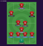 足球经理预测曼联新赛季阵容：伊卡尔迪搭档小基耶萨