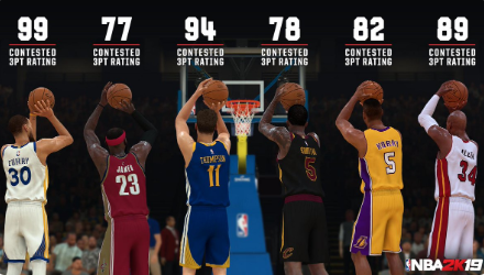 NBA 2K晒出多名球员干扰下三分能力评分特效图