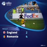 两战85分钟后共丢5球，英格兰遭遇连败欧青赛出局