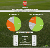 孰是孰非？科斯切尔尼首发胜率仅46.2%；反之60%