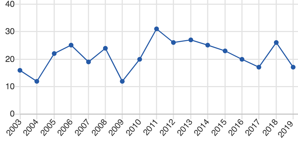拖延症好了？<a href=https://www.310bf.com/tags-%E8%8B%B1%E8%B6%85-0.html target=_blank class=infotextkey>英超</a>关窗日仅17笔交易，居历史倒数第三