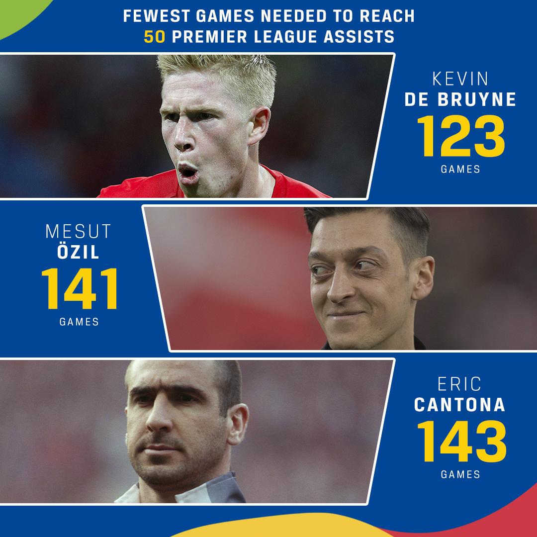 50次<a href=https://www.310bf.com/tags-%E8%8B%B1%E8%B6%85-0.html target=_blank class=infotextkey>英超</a>助攻达成！德布劳内仅用123场，史上最少