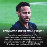 ESPN：巴萨不会再为内马尔做出新的报价