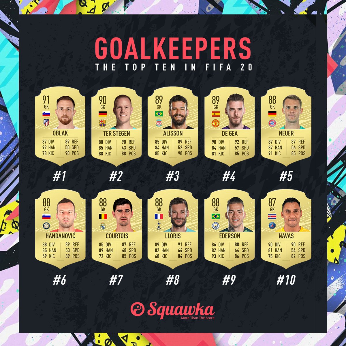 按位置盘点FIFA20数值：<a href=https://www.310bf.com/tags-%E6%A2%85%E8%A5%BF-0.html target=_blank class=infotextkey>梅西</a>、德布劳内领衔前场