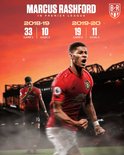 爆发！拉什福德英超半程已进11球，创个人历史最佳纪录