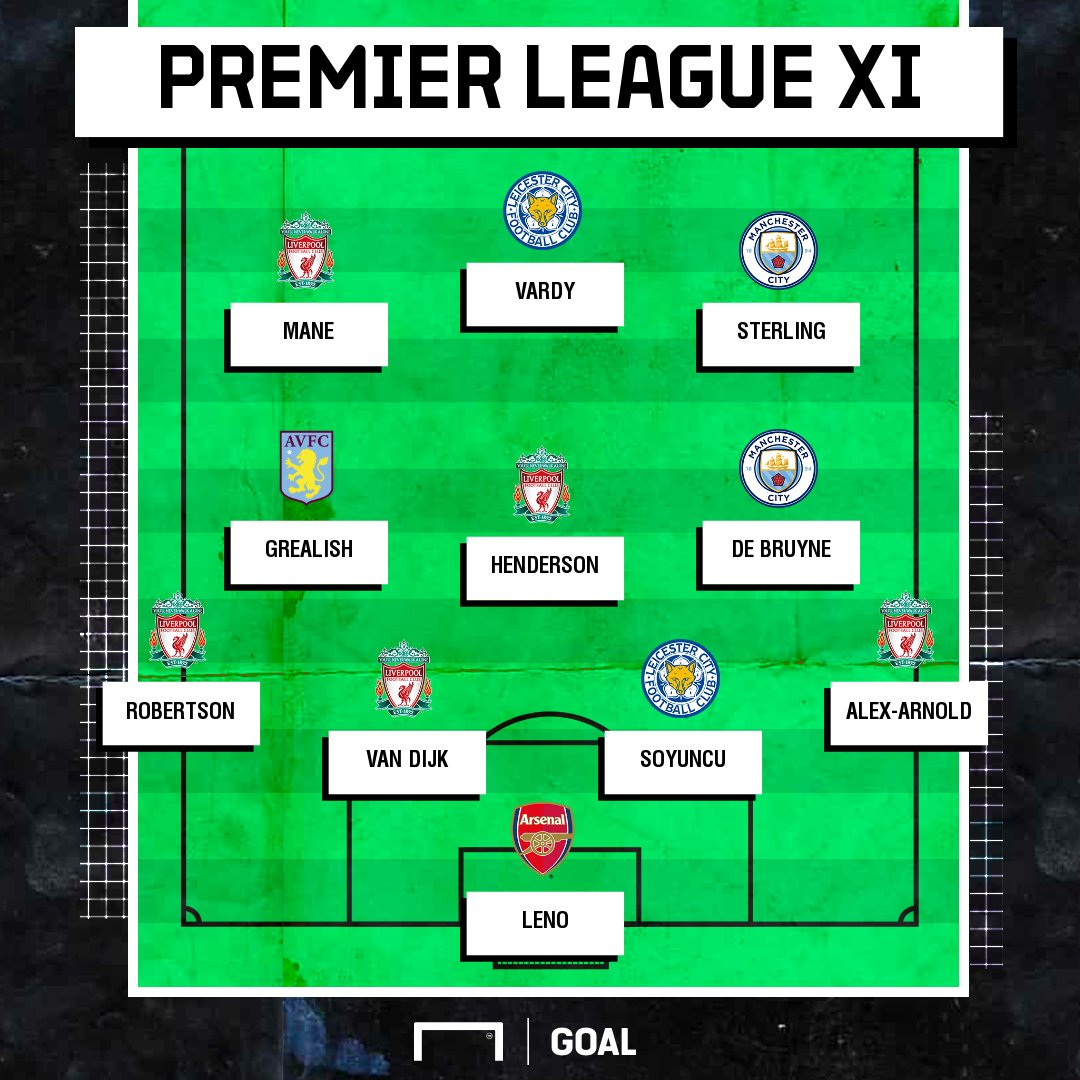 你同意吗？Goal评<a href=https://www.310bf.com/tags-%E8%8B%B1%E8%B6%85-0.html target=_blank class=infotextkey>英超</a>半程最佳阵：利物浦5人曼城2人