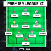 你同意吗？Goal评英超半程最佳阵：利物浦5人曼城2人