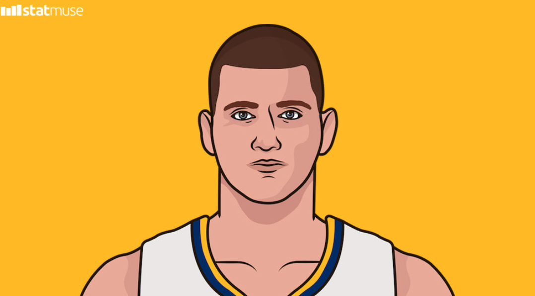 约基奇得到39分大号三双,排名nba历史中锋位置第五位