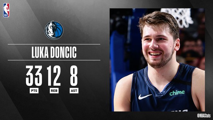 NBA官方评选最佳数据:东契奇33分12板8助攻当选
