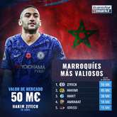 摩洛哥球员身价榜：齐耶什阿什拉夫前二，哈默德第10
