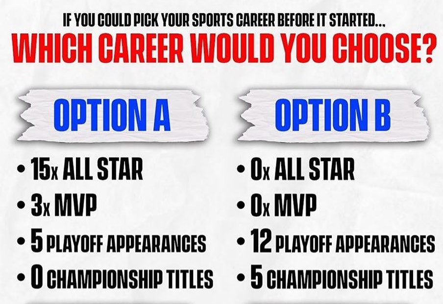 如果你可以选择你的职业生涯，以下4种你会选择哪一种？