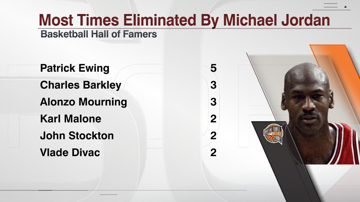 乔丹生涯在季后赛中击败名人堂球员20次，尤因被击败5次