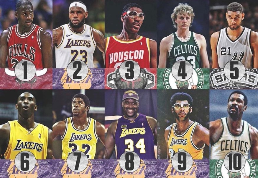 卡隆-巴特勒晒美媒评历史十佳：名单我喜欢，但顺序不对