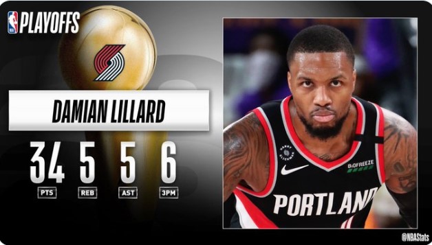 NBA官方评选最佳数据：利拉德34分5篮板5助攻6三分当选