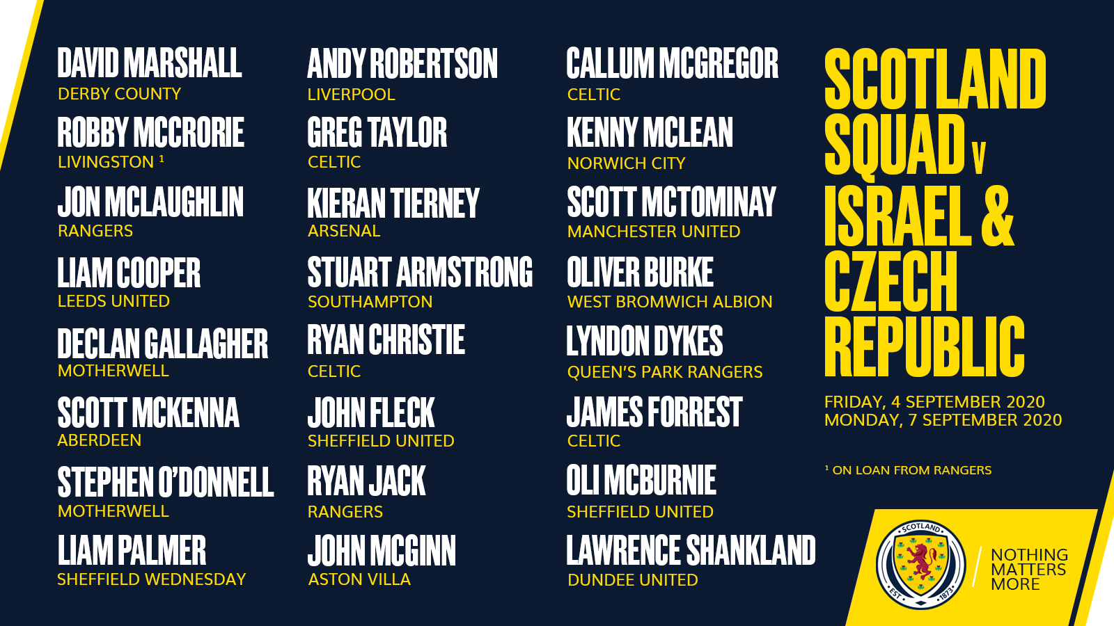 苏格兰大名单：罗伯逊领衔，蒂尔尼、麦克托米奈入选