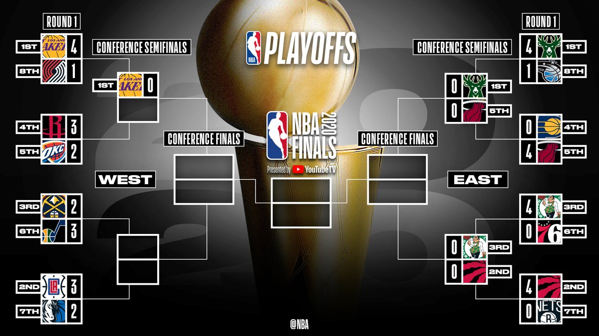 NBA官推晒对阵图：西部湖人率先晋级 东部对决全部出炉