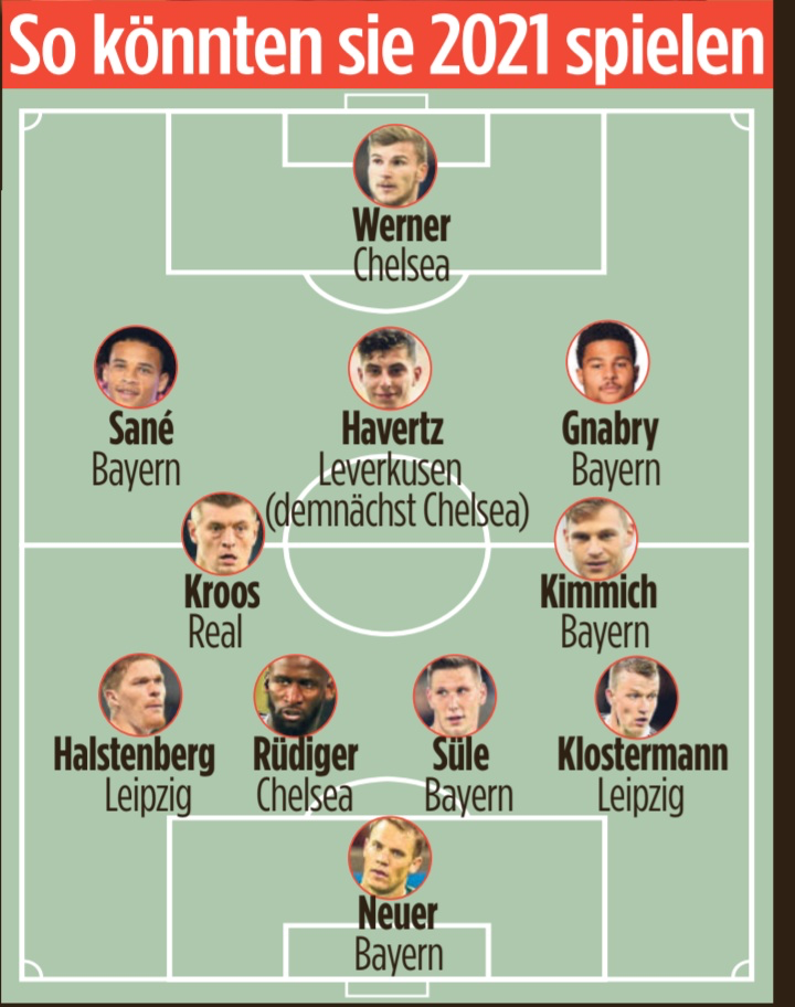图片报预测德国队欧洲杯首发：拜仁5人，切尔西3人