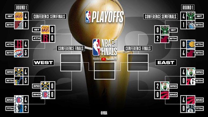NBA官推晒对阵图：火箭抢七突围会师湖人 热火再下一城