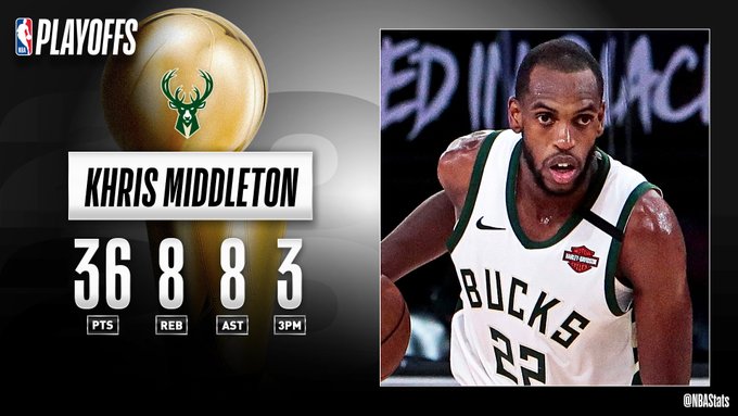 NBA官方评选最佳数据：米德尔顿36分8篮板8助攻当选