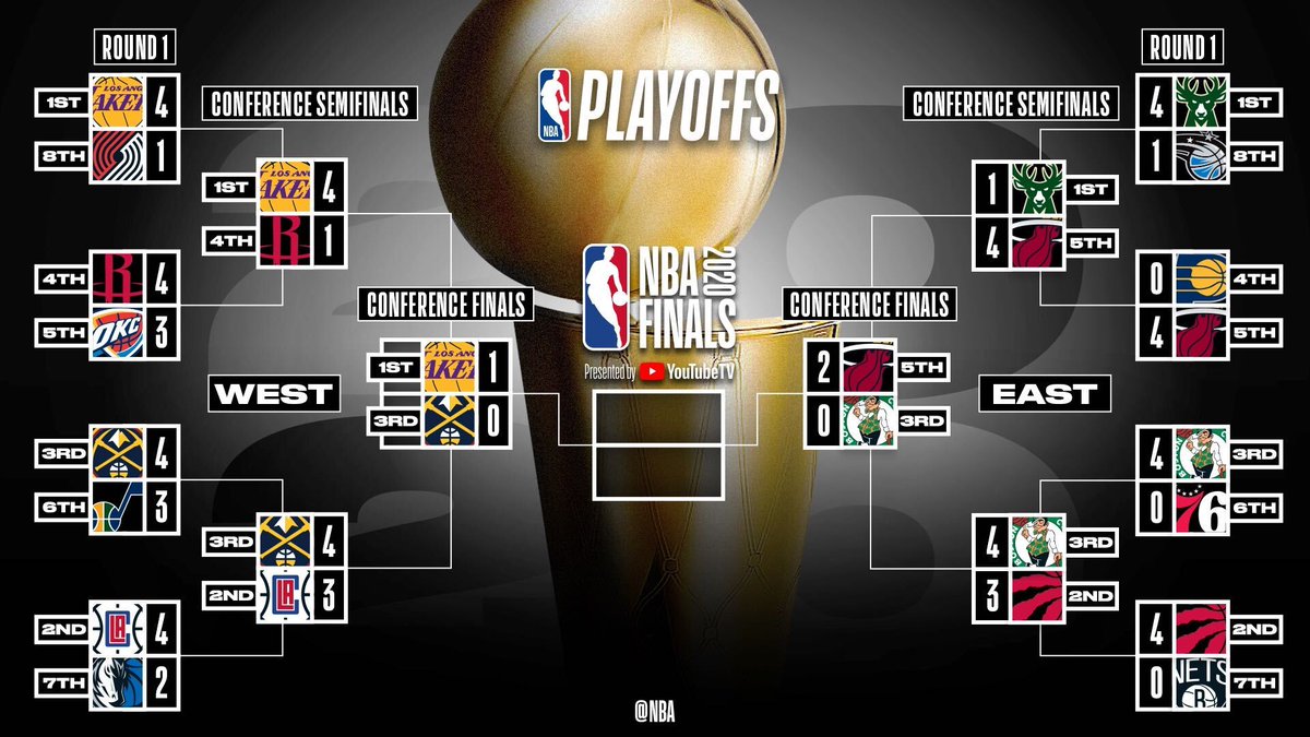 NBA官推晒对阵图：湖人气势如虹先拔头筹 热火占据主动