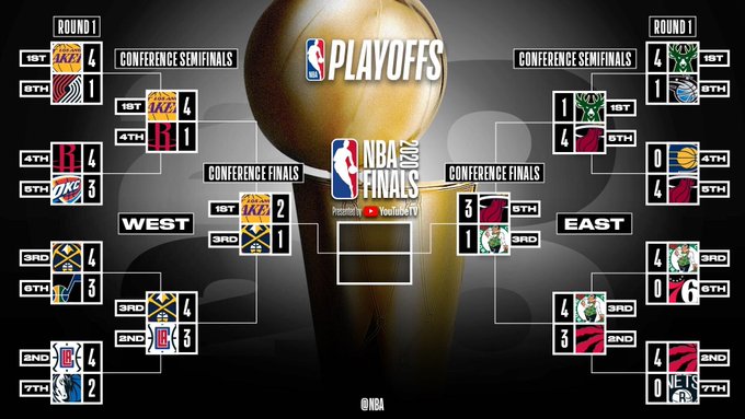 NBA官推发布对阵图:热火3-1取赛点,湖人2-1领先掘金