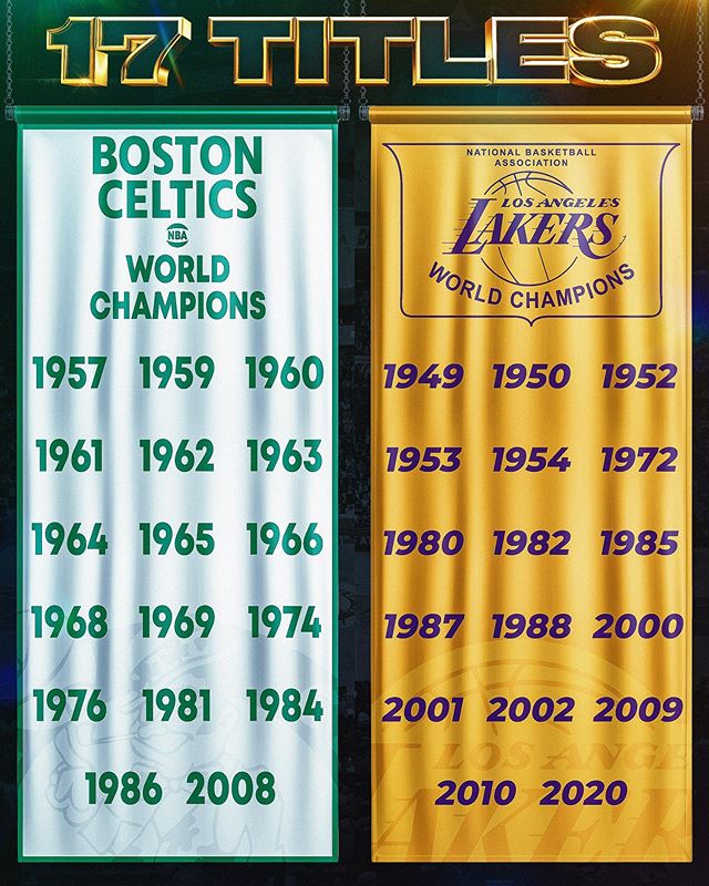 豪门争斗!NBA官方晒凯尔特人和湖人队史17冠照片