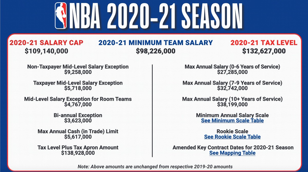 nba新赛季开始|NBA与球员工会达成新劳资协议 改变多项内容